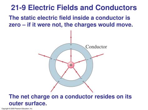 electrical field and conductor distribution